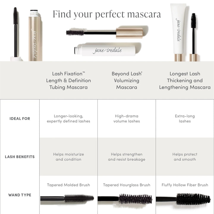 Find Your Perfect Mascara - comparison table - Jane Iredale Mineral Makeup Australia