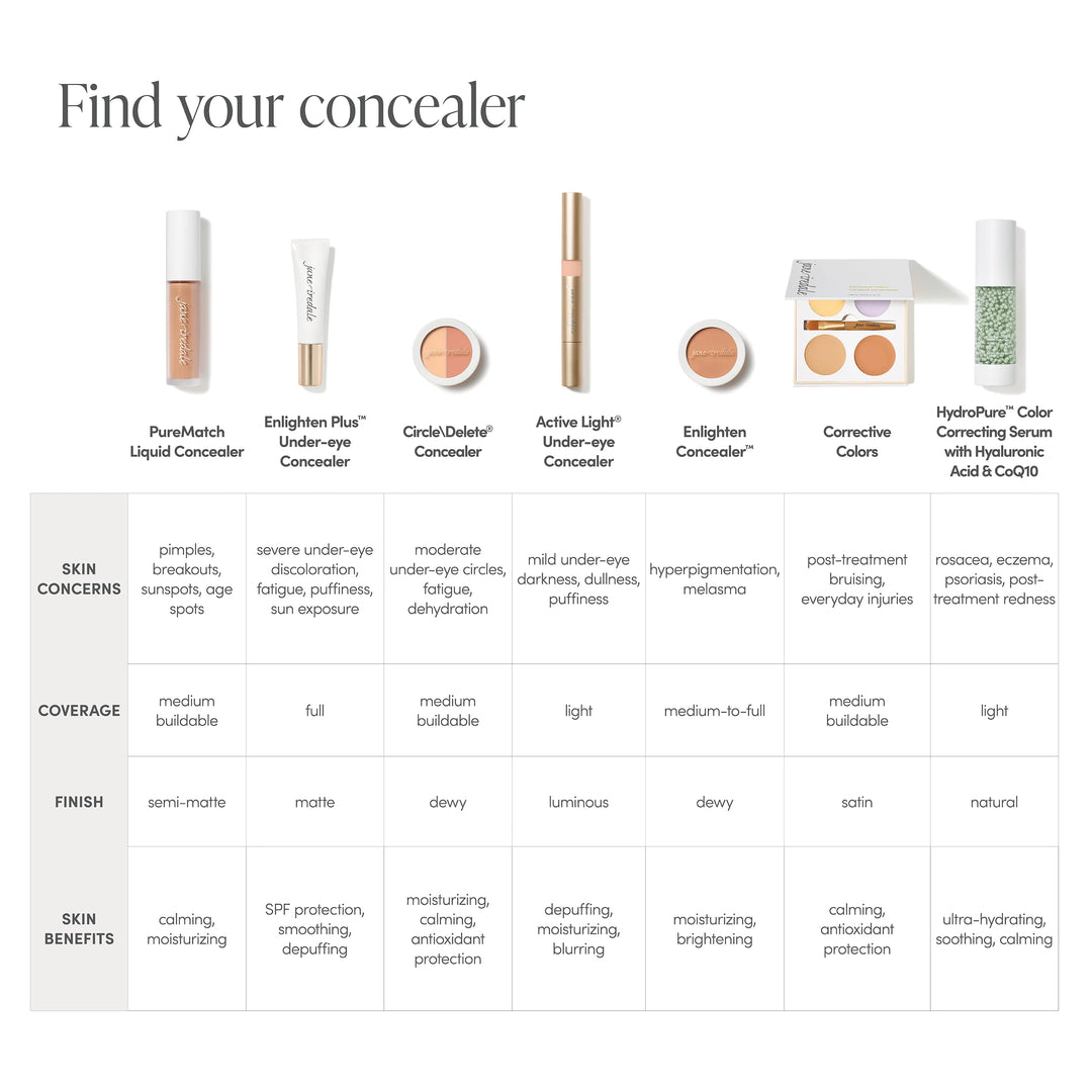 Enlighten Plus™ Under-eye Concealer