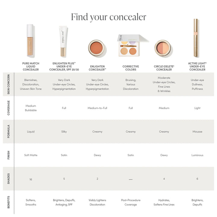 Find Your Concealer Match - jane iredale Mineral Makeup Australia