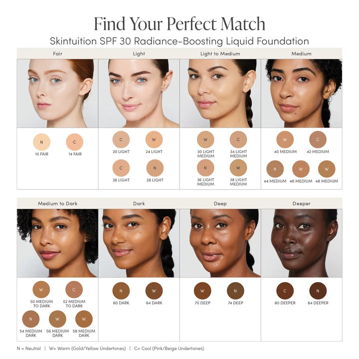 Jane Iredale Skintuition SPF 30 Radiance-Boosting Liquid Foundation Shade Match Chart