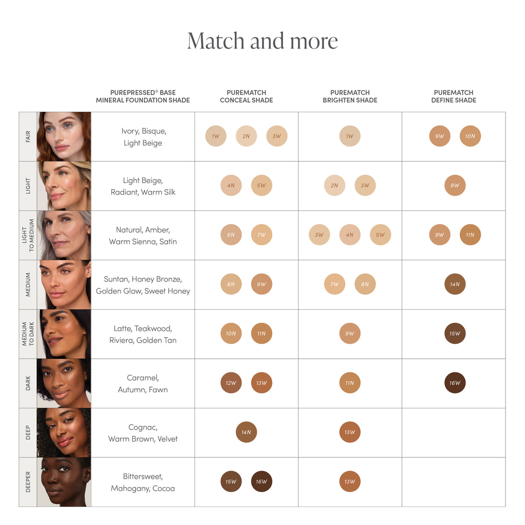 PureMatch Liquid Concealer colour matching guide