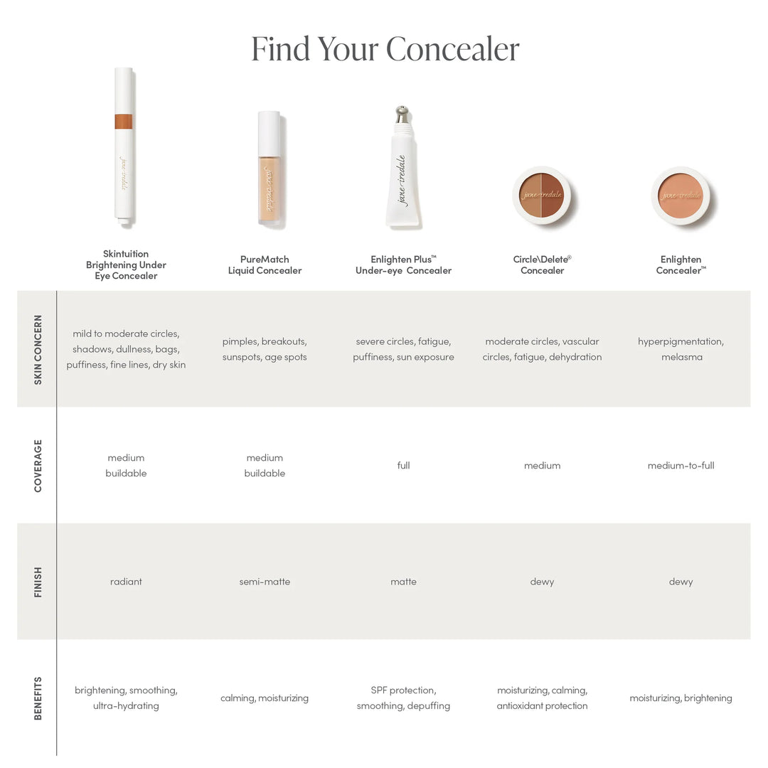 Concealer product lineup with labels and descriptions on a white background, qith title "Find your concealer"
