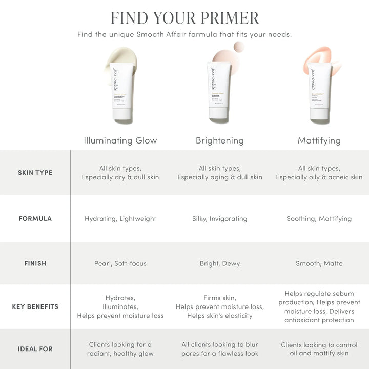 Smooth Affair® Mattifying Face Primer - jane iredale Mineral Makeup Australia